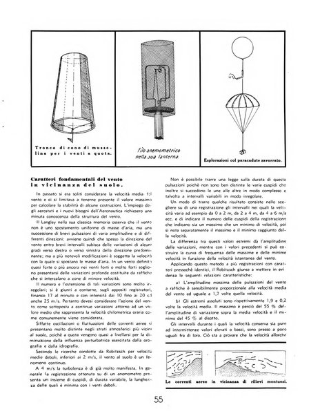 L'ala d'Italia rivista mensile di aeronautica