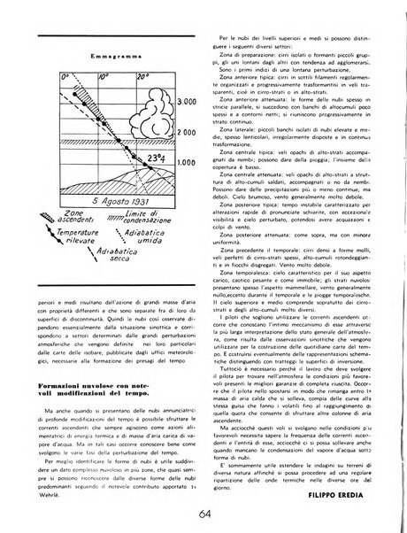 L'ala d'Italia rivista mensile di aeronautica