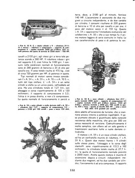 L'ala d'Italia rivista mensile di aeronautica