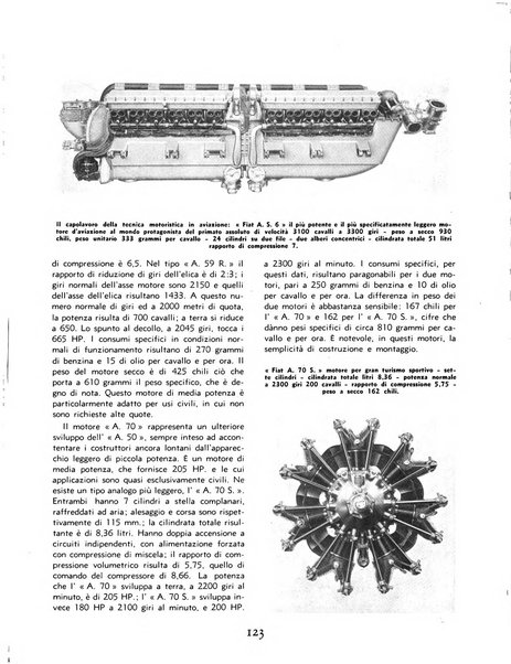 L'ala d'Italia rivista mensile di aeronautica