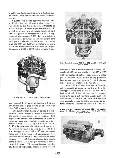 L'ala d'Italia rivista mensile di aeronautica