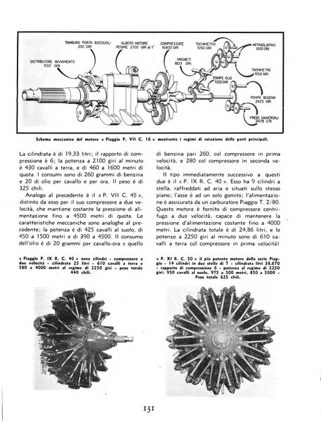 L'ala d'Italia rivista mensile di aeronautica