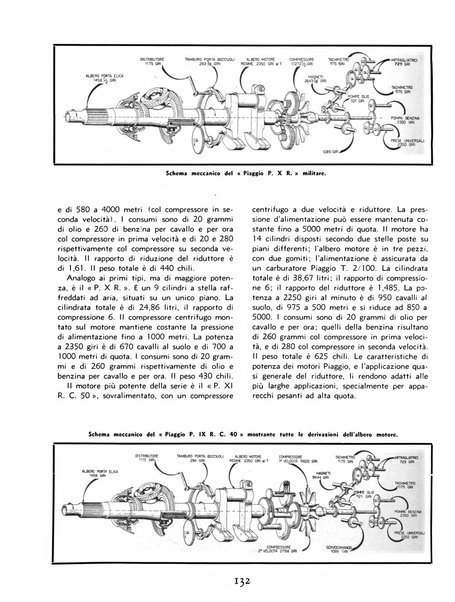 L'ala d'Italia rivista mensile di aeronautica