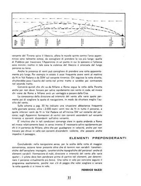 L'ala d'Italia rivista mensile di aeronautica