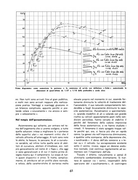 L'ala d'Italia rivista mensile di aeronautica