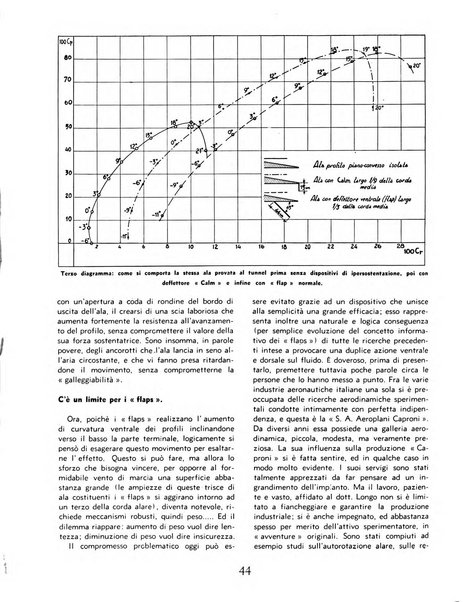 L'ala d'Italia rivista mensile di aeronautica