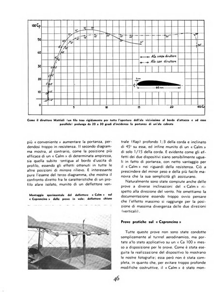 L'ala d'Italia rivista mensile di aeronautica