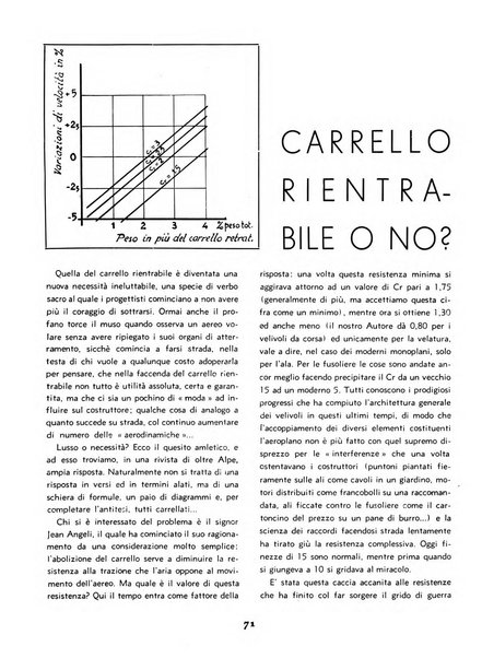 L'ala d'Italia rivista mensile di aeronautica