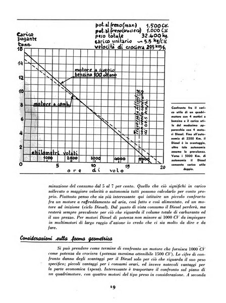 L'ala d'Italia rivista mensile di aeronautica