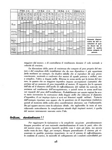 L'ala d'Italia rivista mensile di aeronautica