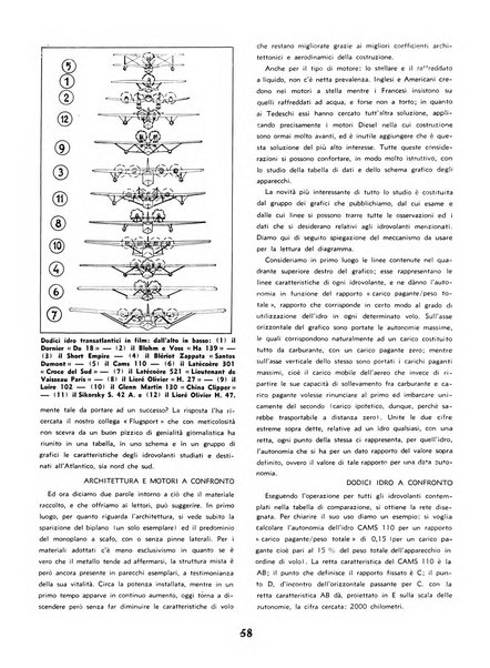 L'ala d'Italia rivista mensile di aeronautica