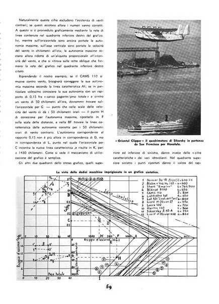 L'ala d'Italia rivista mensile di aeronautica