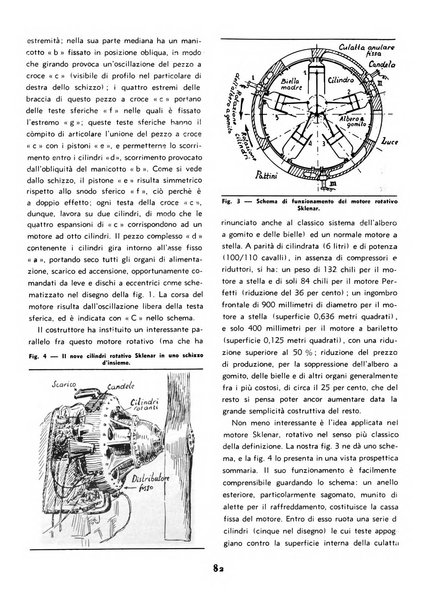 L'ala d'Italia rivista mensile di aeronautica