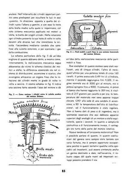 L'ala d'Italia rivista mensile di aeronautica