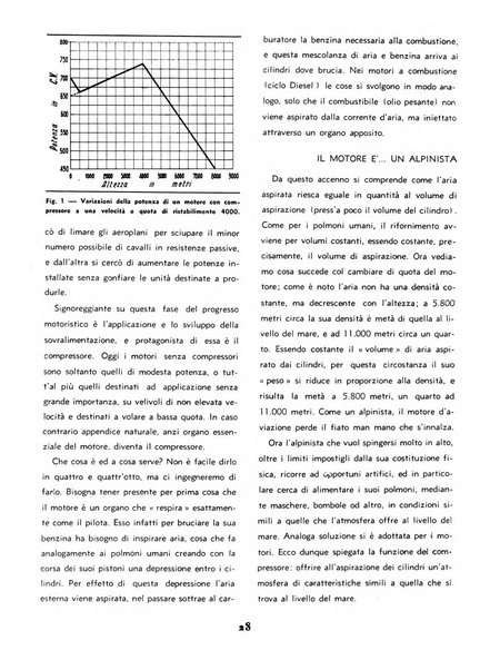 L'ala d'Italia rivista mensile di aeronautica