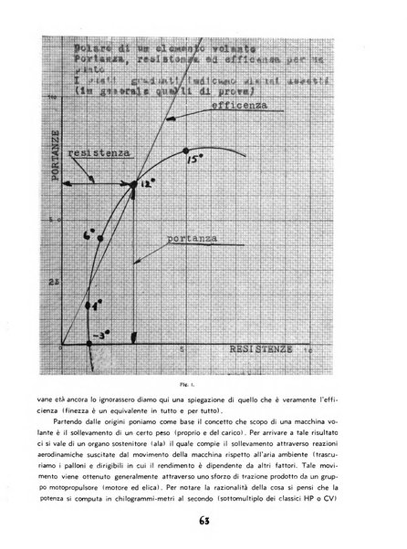 L'ala d'Italia rivista mensile di aeronautica