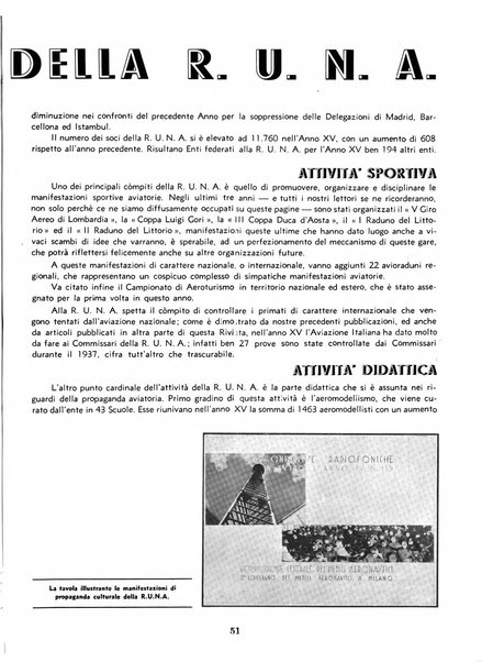 L'ala d'Italia rivista mensile di aeronautica