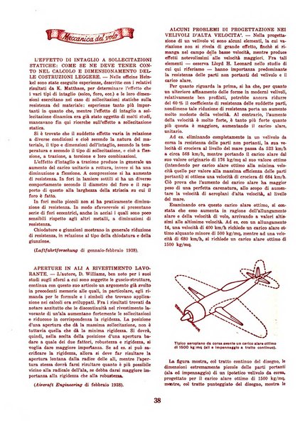 L'ala d'Italia rivista mensile di aeronautica