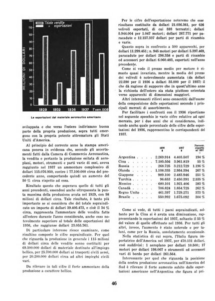 L'ala d'Italia rivista mensile di aeronautica