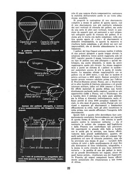 L'ala d'Italia rivista mensile di aeronautica