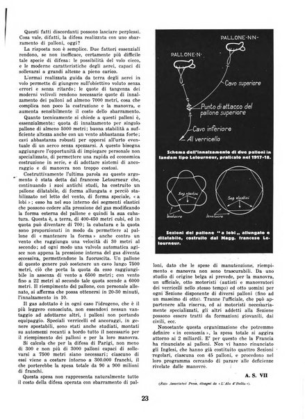 L'ala d'Italia rivista mensile di aeronautica