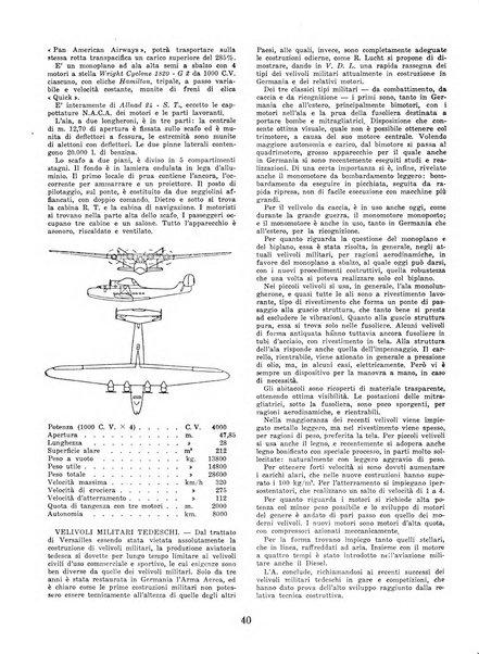 L'ala d'Italia rivista mensile di aeronautica