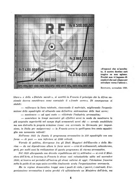 L'ala d'Italia rivista mensile di aeronautica