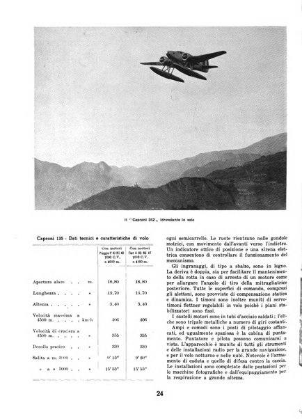 L'ala d'Italia rivista mensile di aeronautica