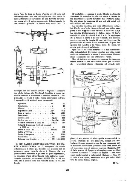 L'ala d'Italia rivista mensile di aeronautica