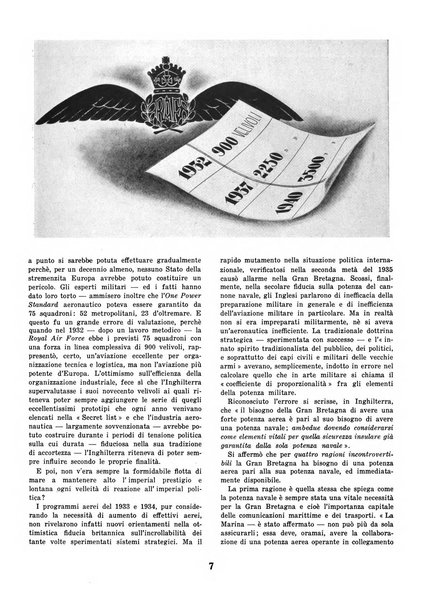 L'ala d'Italia rivista mensile di aeronautica