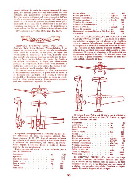 L'ala d'Italia rivista mensile di aeronautica