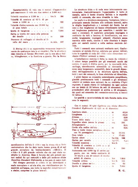 L'ala d'Italia rivista mensile di aeronautica