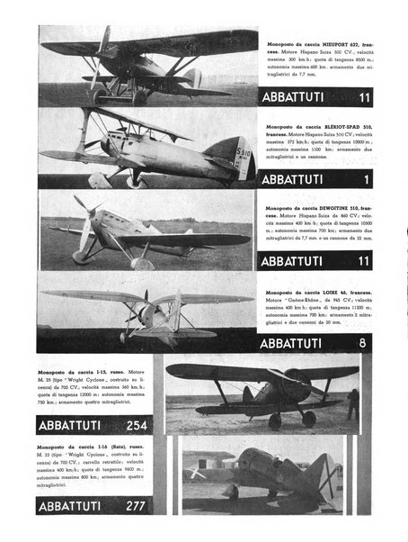 L'ala d'Italia rivista mensile di aeronautica