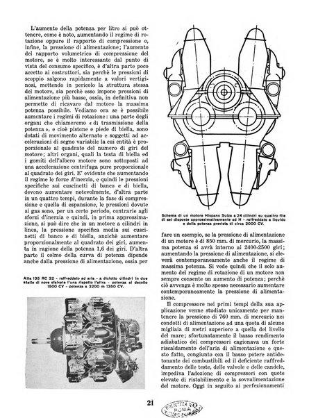 L'ala d'Italia rivista mensile di aeronautica