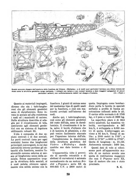 L'ala d'Italia rivista mensile di aeronautica