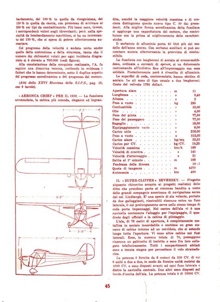 L'ala d'Italia rivista mensile di aeronautica