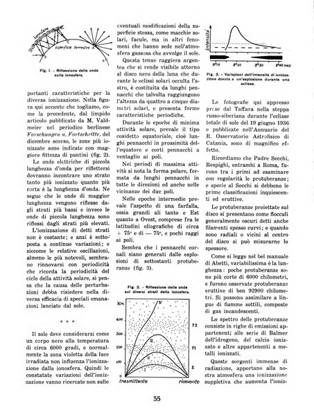 L'ala d'Italia rivista mensile di aeronautica