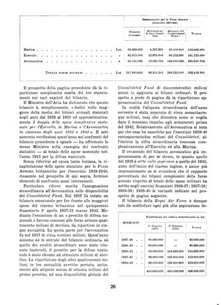 L'ala d'Italia rivista mensile di aeronautica