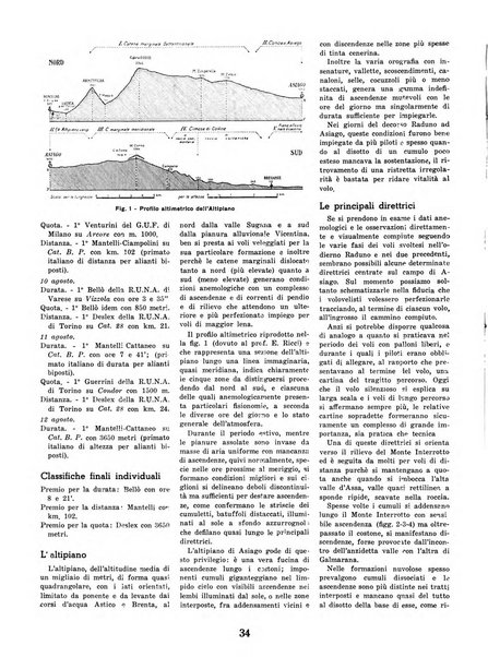 L'ala d'Italia rivista mensile di aeronautica