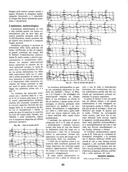 L'ala d'Italia rivista mensile di aeronautica