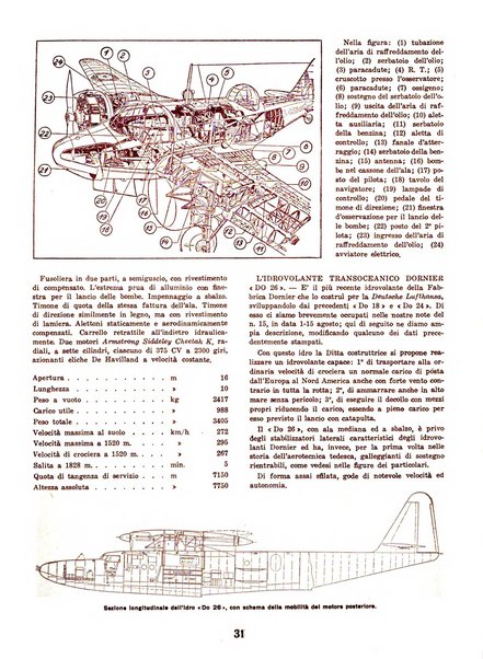 L'ala d'Italia rivista mensile di aeronautica