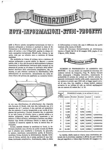 L'ala d'Italia rivista mensile di aeronautica