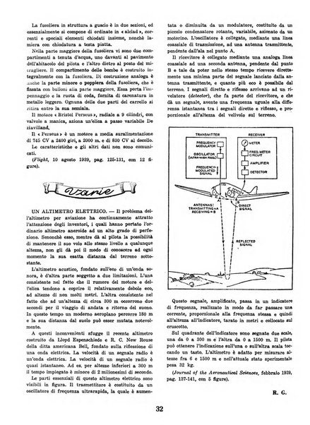 L'ala d'Italia rivista mensile di aeronautica