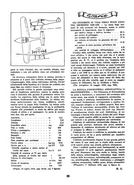 L'ala d'Italia rivista mensile di aeronautica