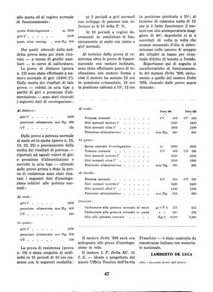 L'ala d'Italia rivista mensile di aeronautica