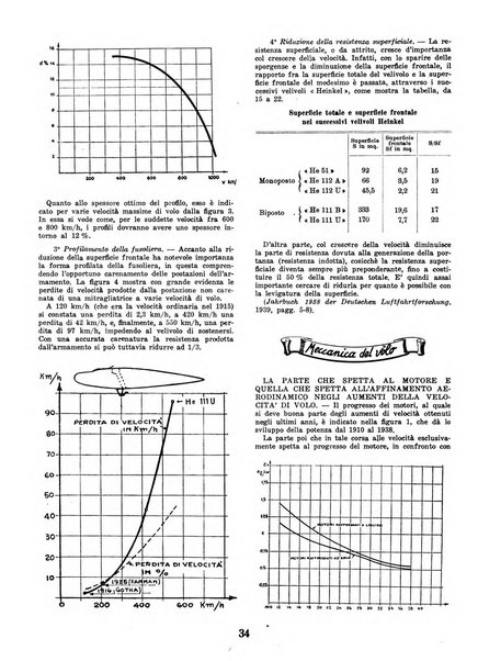 L'ala d'Italia rivista mensile di aeronautica