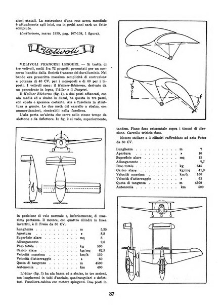 L'ala d'Italia rivista mensile di aeronautica