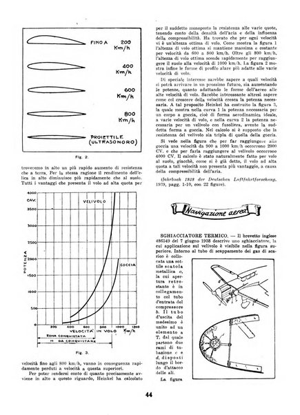 L'ala d'Italia rivista mensile di aeronautica