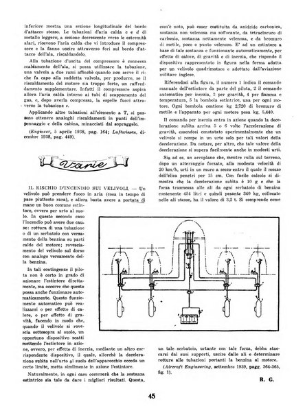 L'ala d'Italia rivista mensile di aeronautica