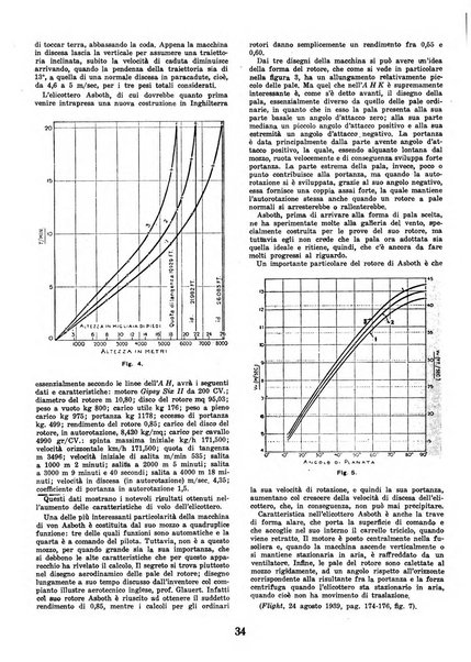 L'ala d'Italia rivista mensile di aeronautica